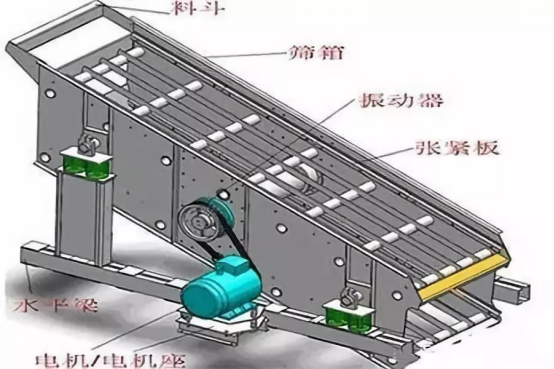 振動篩出現(xiàn)篩板開裂、橫梁斷裂等情況的原因和解決方案！573